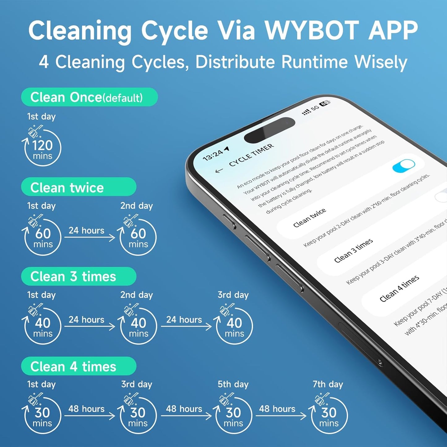 (2025 Upgrade) C1 Pool Robot Vacuum for Inground Pools, 4-In-1 Cordless Robotic Pool Cleaner Lasts 150Min, Triple-Motor up to 1,614 Sq.Ft, Smart APP Support, Auto Wall & Waterline Cleaning